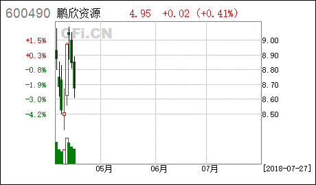 重大资产重组独立财务顾问收费费率一般是多少？