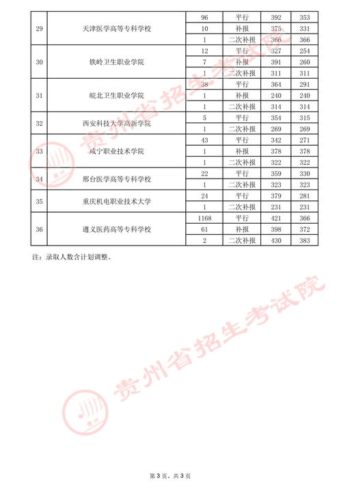 职高考上专科是什么文凭,职高毕业是什么文凭