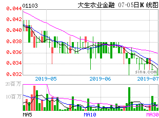 华信国际连续下跌多少天了？？