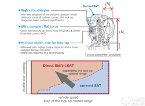 丰田的8AT这么久才推出来，还有什么优势