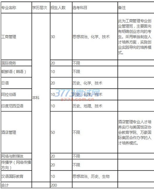 2017浙江越秀外国语学院三位一体招生简章