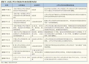 上市公司股份分红后如何获得？