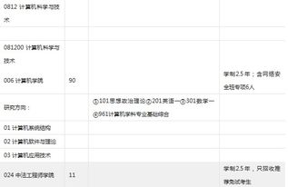 本人下学期上大三,本科211土木工程,打算跨专业考北航计算机专业的硕士 