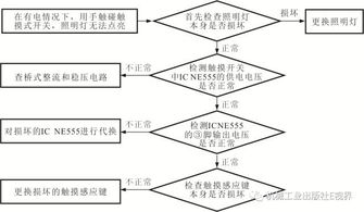 干货 电工常见线路检修操作方法 