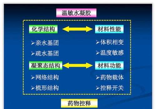 如何让学术型PPT,设计的不那么复杂