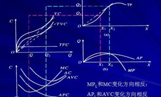 假定生产某产品的边际成本函数为：MC=110+0.04Q。求当产量从100增加到200时总成本的变化量。