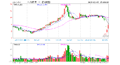 中国第一汽车集团有多少下属公司？分别是？