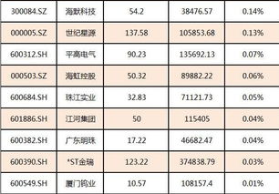 大股东增持概念股有哪些？大股东增持概念股解析（名单）