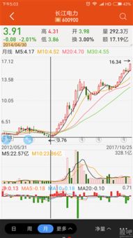 请问渝开发还能涨到18块吗