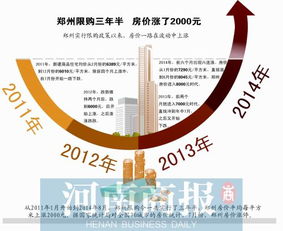 郑州取消房产限购 对买房者不再限制户籍和套数 
