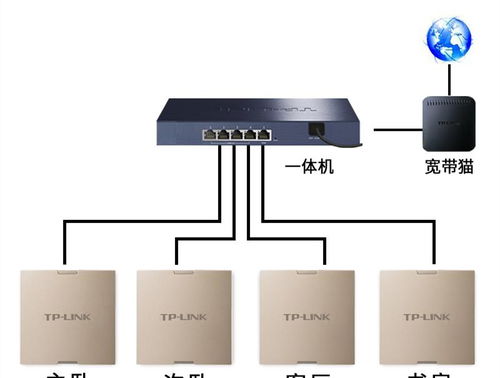 没有ac怎么配置ap，无线面板ap怎么接,我接错了吗