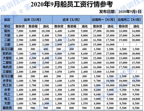杭州淘宝客服平均工资多少钱一个月（杭州天猫客服工资一般多少）