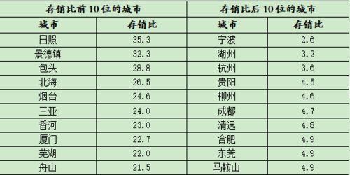 8月是1，9月是3，9月比8月增长2，增长了百分之多少，这个百分比应该哪个数除哪个数啊？