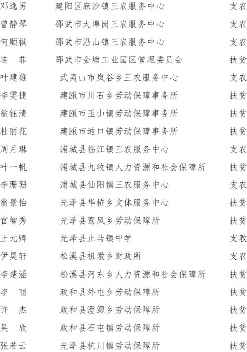 南平47名青年 通报表扬 