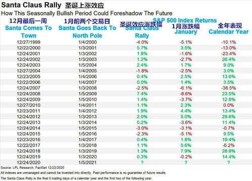 美国股市今日实时行情