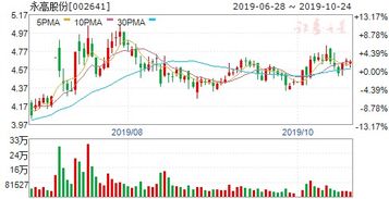 利润分配方案：以2022年12月31日总股本为基数，每10股派2.5元(含税).