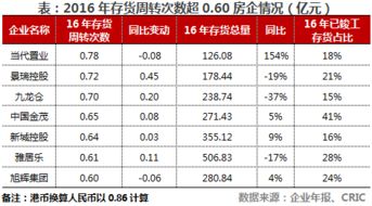 存货周转率分析 多少合适？存货周转率计算公式？