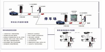 杭州智慧停车场系统怎么做的 (智能停车场网络层)