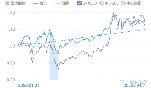 09年股市会好嘛？