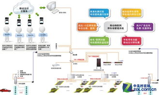 一进一出的智能停车场管理系统报价大概要多少钱(小区停车场收费管理系统多少钱)