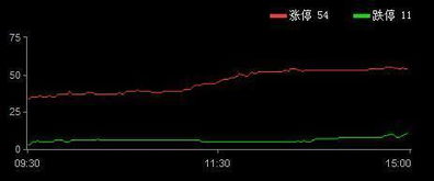 超大单全是净流出，这个股票到底是什么原因