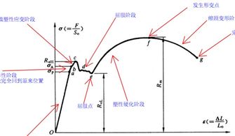 mpa有意义吗