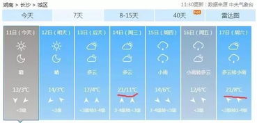 温馨提示丨3 21 4 ,春节期间长沙天气一阵 暖暖 一阵 凉凉 ,可能还将有一阵 