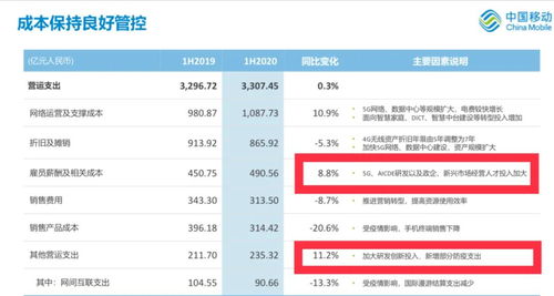 3.30中国中期怎么操作