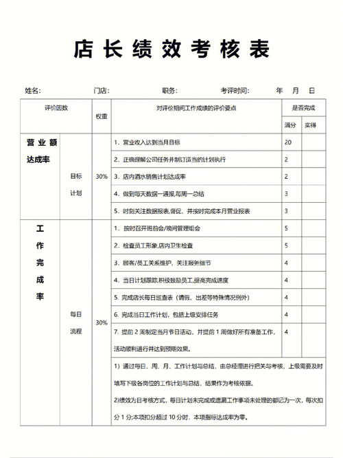 职场干货分享 店长绩效考核表 