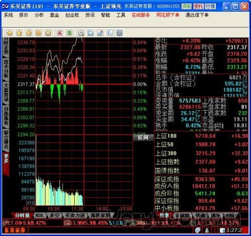 东吴证券同花顺如何统计输赢，比方说当日盈亏，总盈亏。