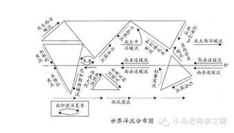 高考地理2015知识点 洋流的分布规律