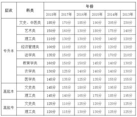 2013成人高考录取分数线 往年成人高考录取分数线是多少