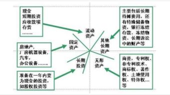 什么是流动资产？