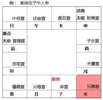 紫微斗数NO13 兄弟宫看你财运旺衰 