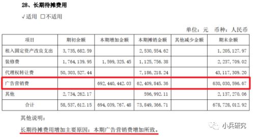 长期待摊费用怎么摊销 长期待摊费用会计分录