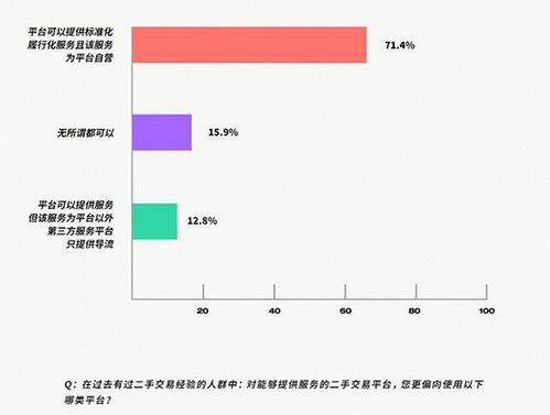 闲置电车指标服务平台