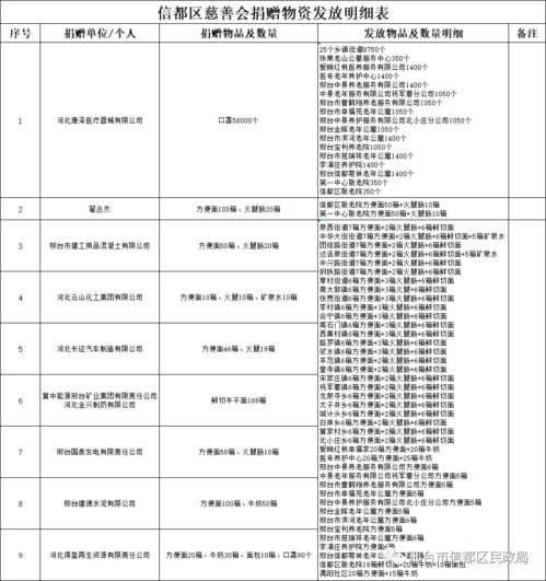 公司向社会捐款报告范文-慈善会收到捐赠怎么处理？