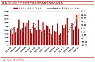 如何看待股市的国家财税政策