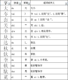 大加什么偏旁变成一个字 