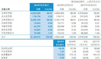 阿尔特上半年财报：营收冲破4.97亿元，净利润达到6611万元