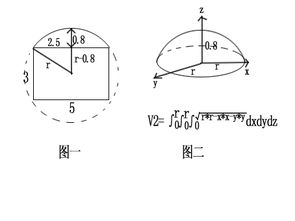 关于一个体积计算 