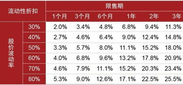 股票估值5x2021eP/B是什么意思?