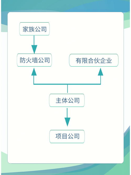 家族公司 防火墙 合伙企业股权分配和事项 