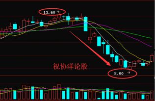 常铝股份明天还要跌下去吗？