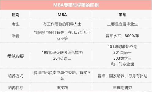 mba emba区别(mbaa是什么材料)