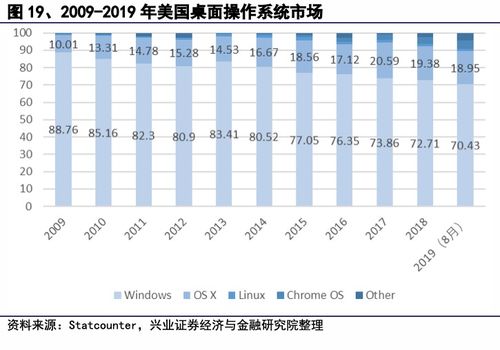 使用pathPing分析网络连通情况和性能