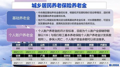 上海今年养老保险交多少年上海社保交满多少年可以拿退休金