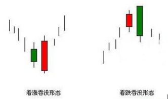 K线图本来是红绿相间的，现在全变成绿色是怎么回是？