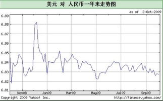 二战的时候，美元和现在美金的比率的大概是多少