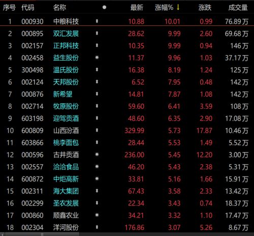 消费ETF 159928 是根据什么来选消费股 公司大小 还是利润多少 还是什么为依据？